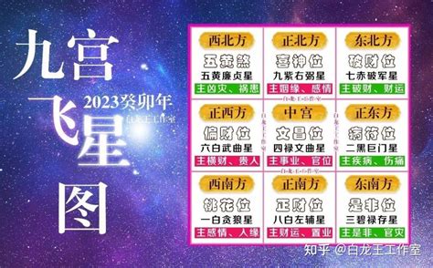 九運飛星圖錄|九宮飛星圖